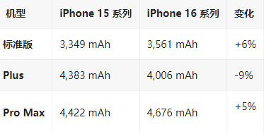 凤庆苹果16维修分享iPhone16/Pro系列机模再曝光