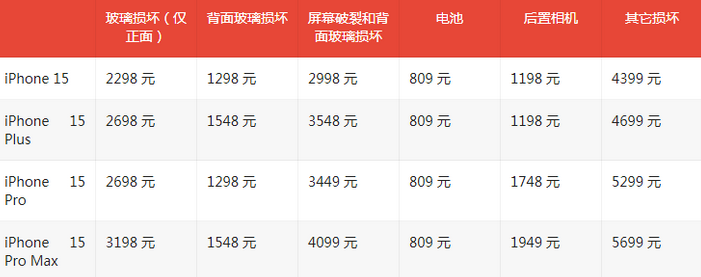 凤庆苹果15维修站中心分享修iPhone15划算吗