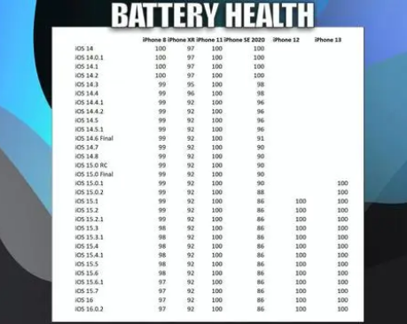 凤庆苹果手机维修分享iOS16.0.2值得升级吗 