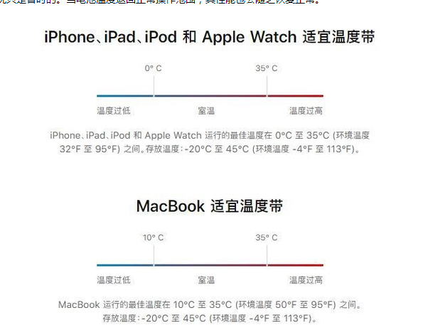 凤庆苹果13维修分享iPhone 13耗电越来越快怎么办 