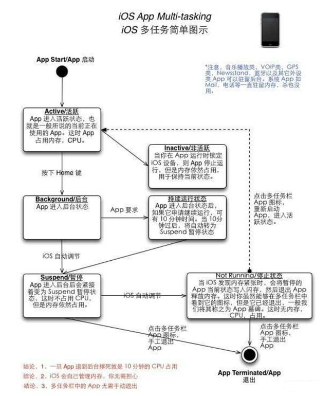 凤庆苹果手机维修分享iPhone 为什么不加大内存 