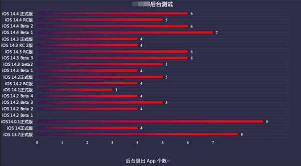 凤庆苹果手机维修分享iOS14.5beta1续航怎么样 