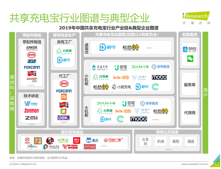 凤庆苹果手机维修分享iPhone 12 如何安全使用共享充电宝 