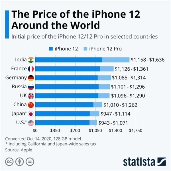 凤庆苹果手机维修分享哪个购买iPhone 12/12 Pro更便宜 