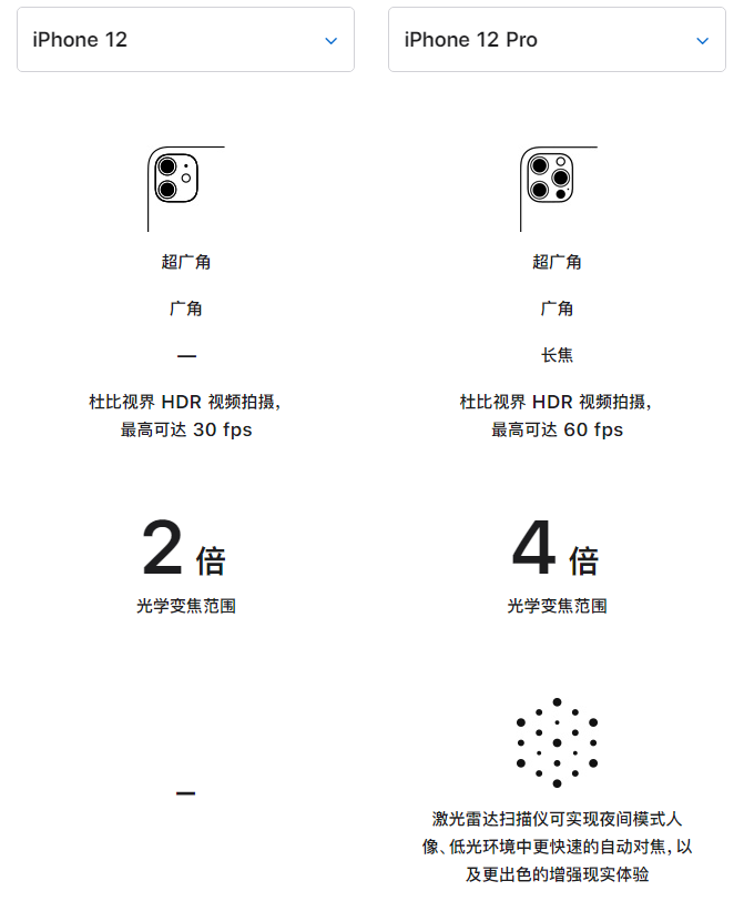 凤庆苹果手机维修分享苹果 iPhone 12 与 iPhone 12 Pro 选哪款 